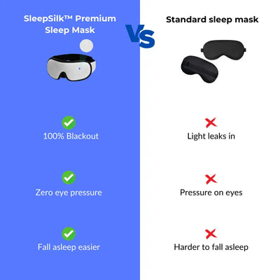 sleepsilk is the best sleep mask comparison against others