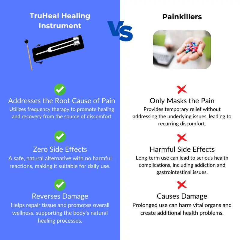 TruHeal 128 Hz Frequency Fork Healing Instrument