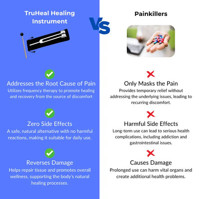 TruHeal 128 Hz Frequency Fork Healing Instrument